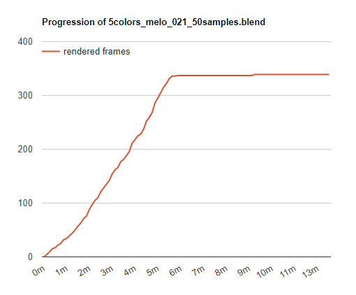 Blender Sheep It Render Farm がすごい Yuinore Net